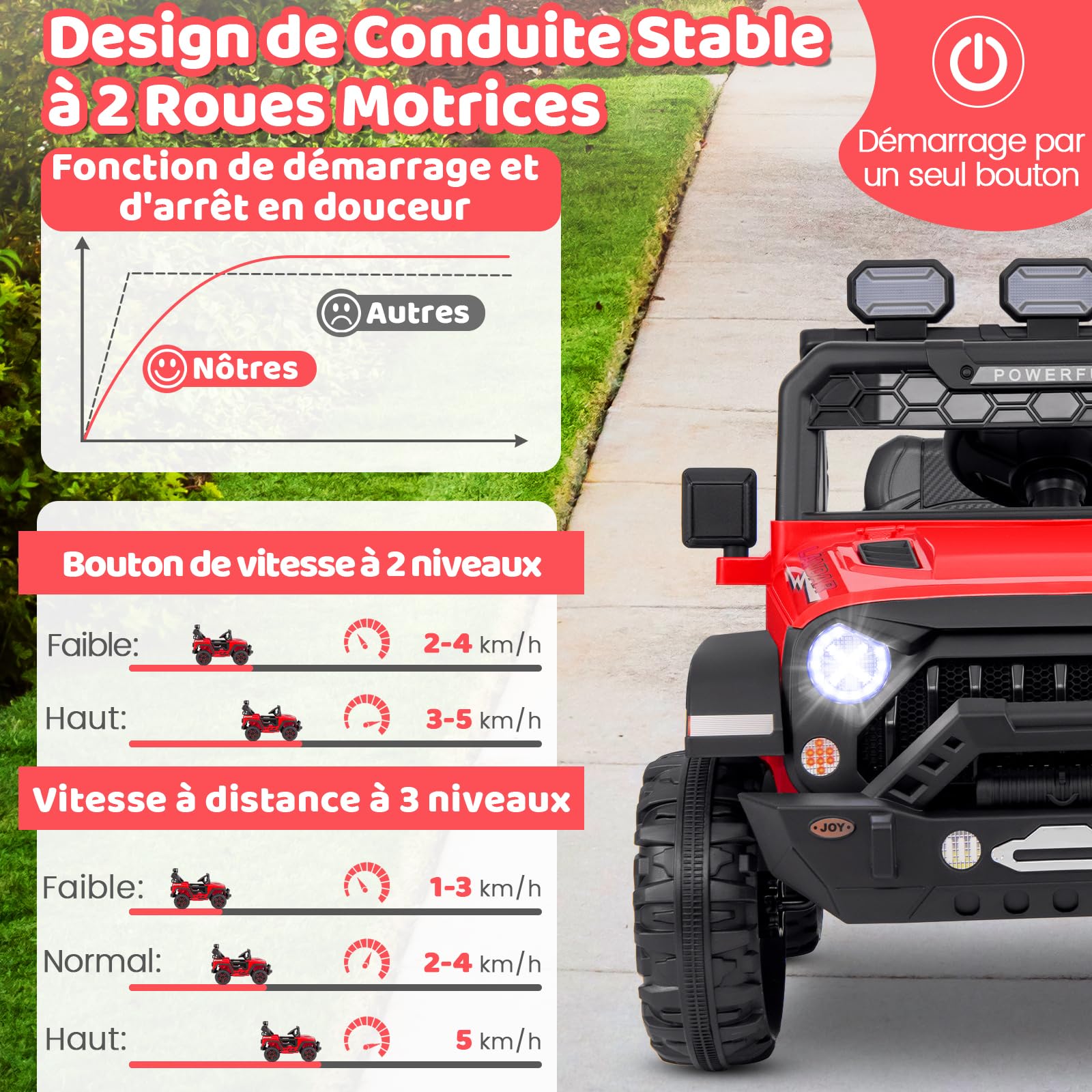 GOPLUS Voiture Quad Electrique 12V pour Enfants 3-8 Ans,Fonctions USB