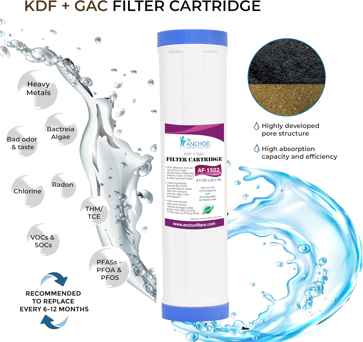 Anchor 4 lbs KDF and GAC Replacement Filter Cartridge for Whole House Water Filtration Systems, 4.25 in. x 20 in.