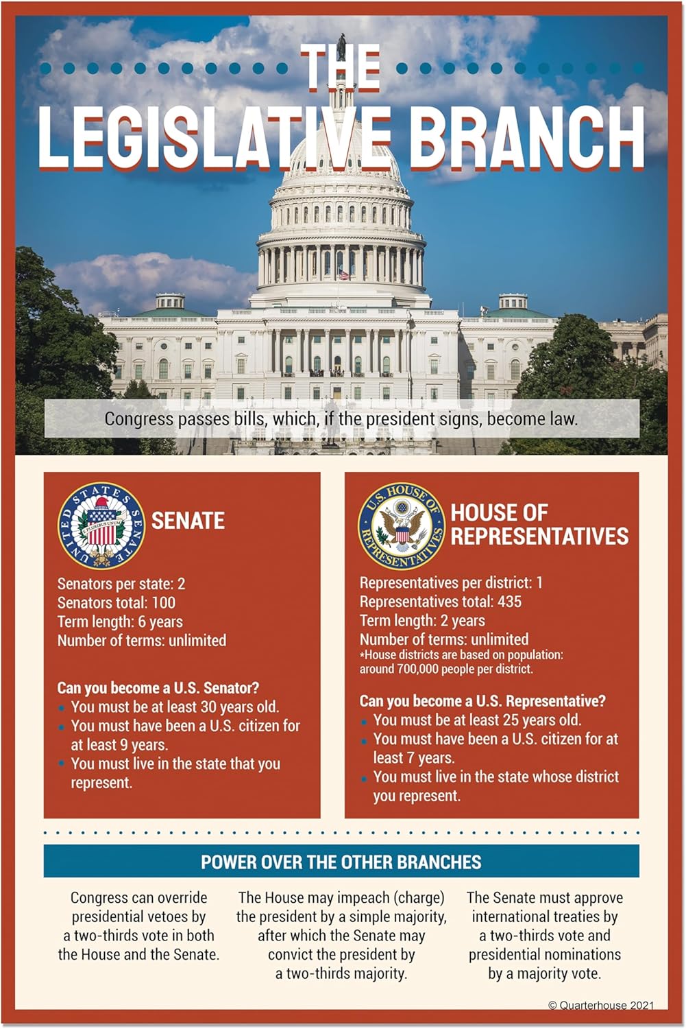 Quarterhouse 6 Poster US Government and Civics (Set A) Set, Social Studies Classroom Learning Materials for K-12 Students and Teachers, 12 x 18 Inches, Made in USA