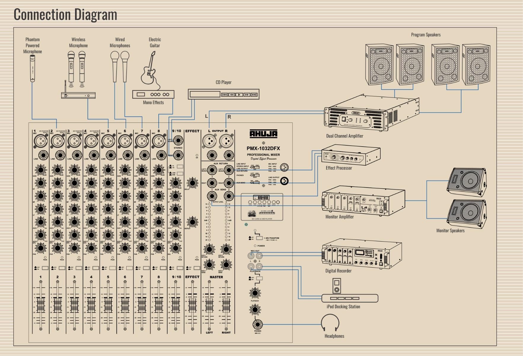Ahuja PMX-1032DFX, 10-channel analog PA mixer with built-in MP3