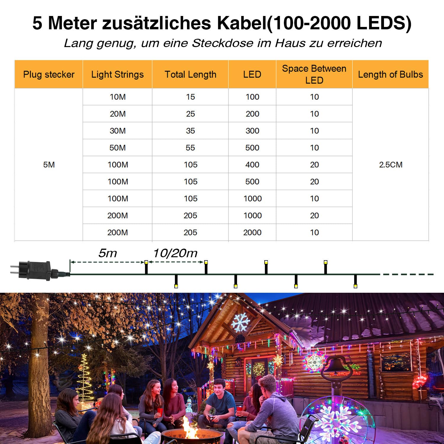 Fiqops LED Lichterkette Außen 200M 1000LEDs 8 Modi, Lichterketten IP44 wasserdicht mit Memory Funktion für Party Hochzeit Garten Balkon Weihnachten, Kaltes Weiß, Dunkelgrüner Draht