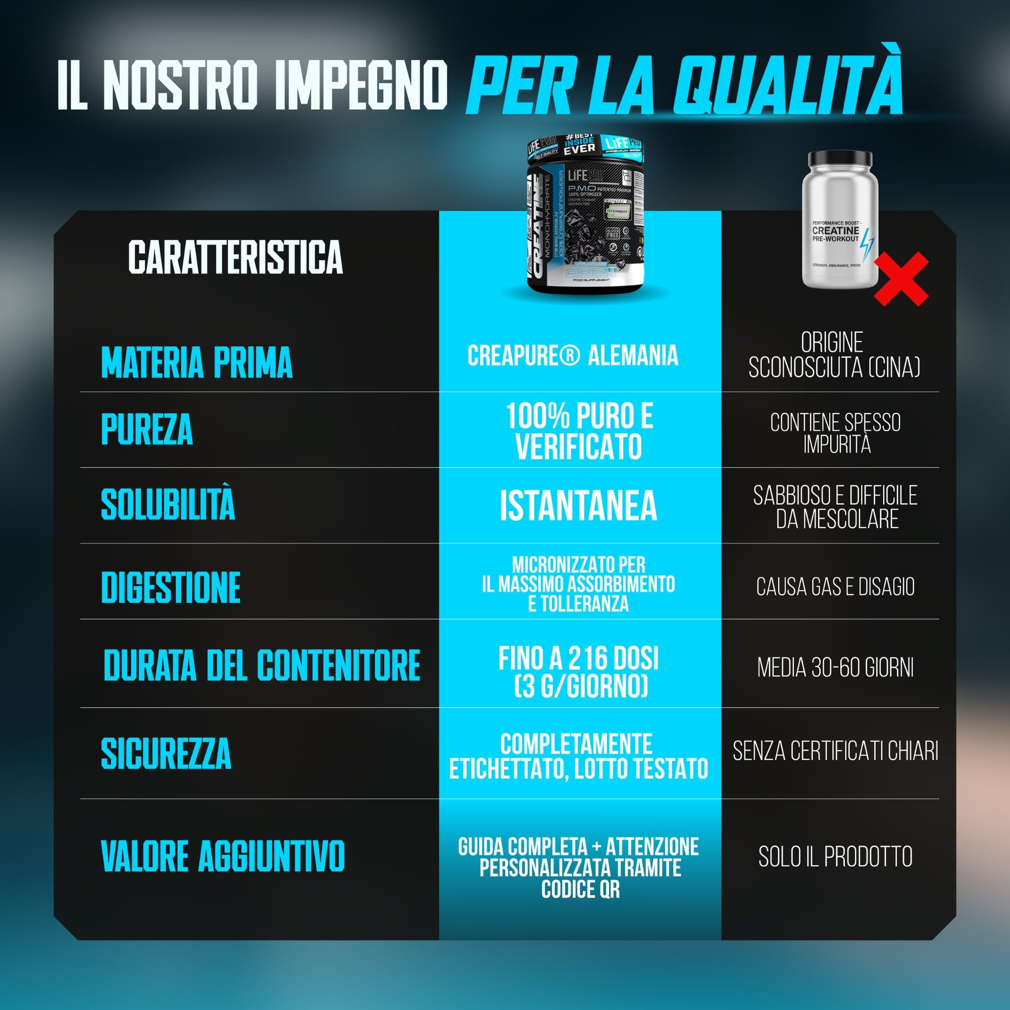 Life Pro Creatina Monoidrata Creapure® 650 G – Creatina Creapure Pura e Micronizzata – Gusto Neutro – Fino a 216 Dosi – Senza Glutine – Supporto alle Prestazioni in Palestra