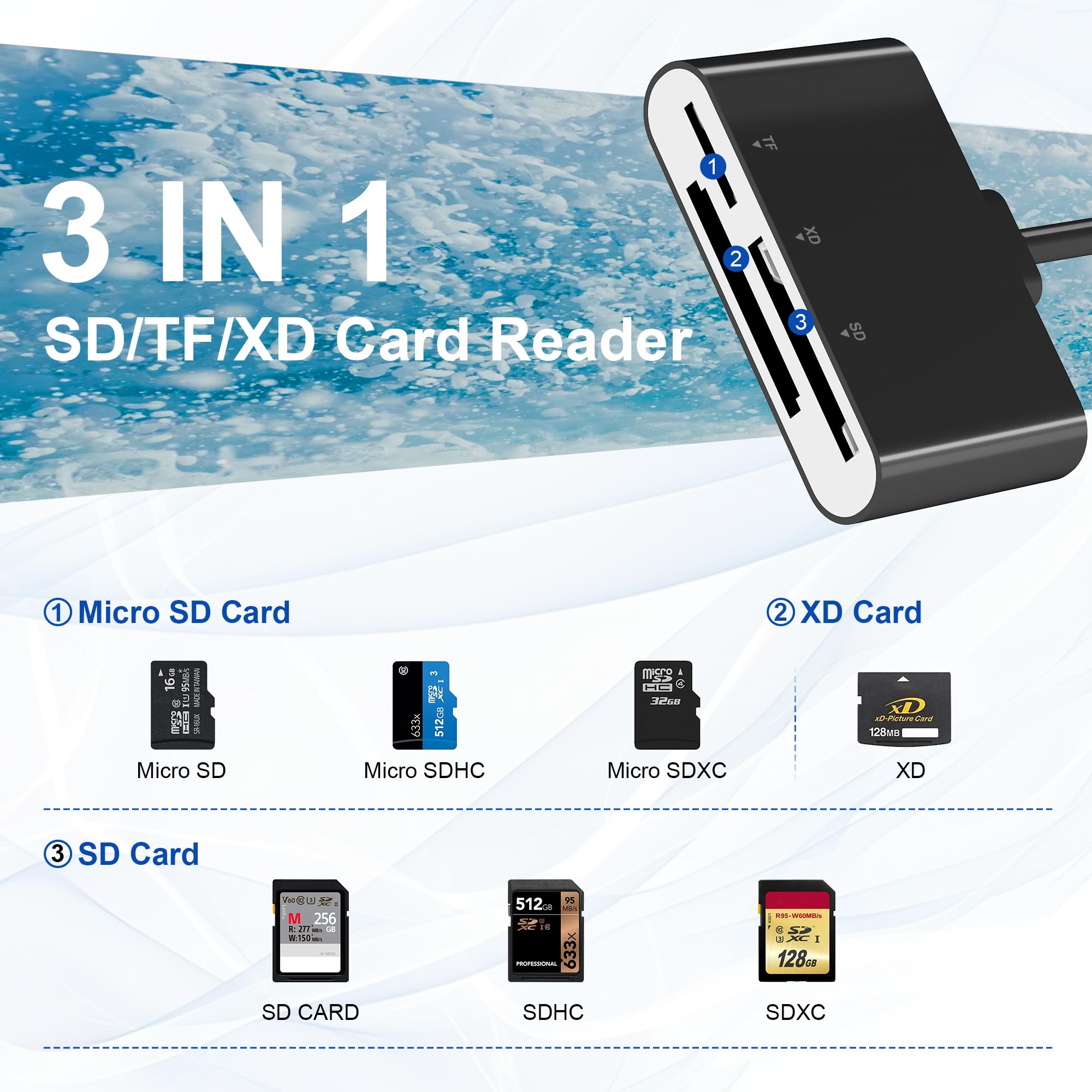 Lettore SD 3-in-1 Con USB-C/Lightning/USB-A - Supporto XD/SD/MicroSD Fino A 2TB Per IPhone/Android/Mac/PC - 4