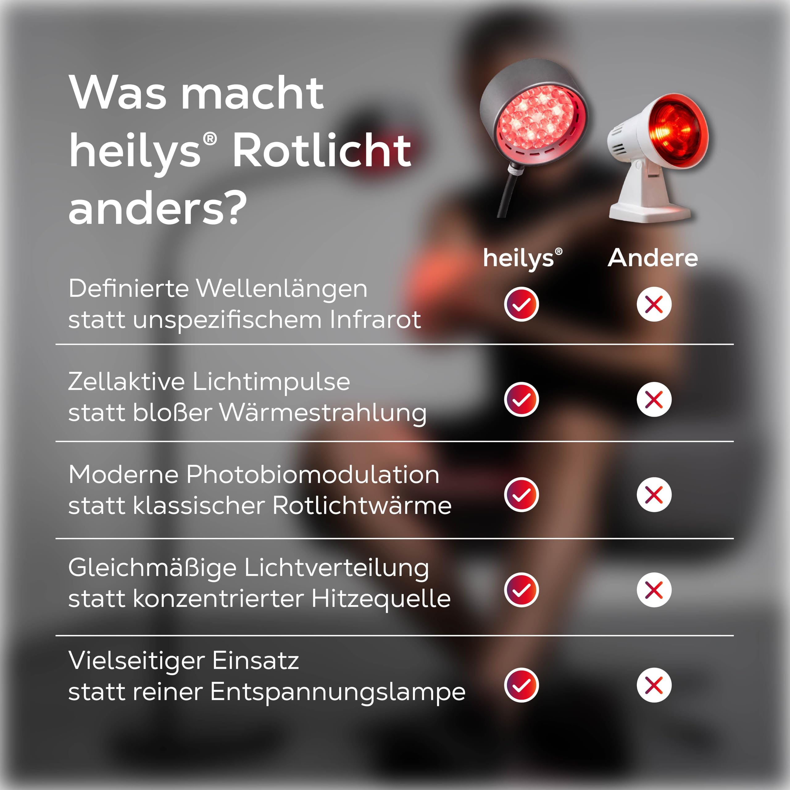 Gen30 LED Rotlichtlampe 6 Wellenlängen 630-850 nm Rot- & Nahinfrarotlicht Vision-Modus 670 nm höhenverstellbar Pulsmodus Schwarz