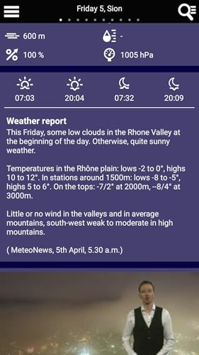 Swiss Weather
