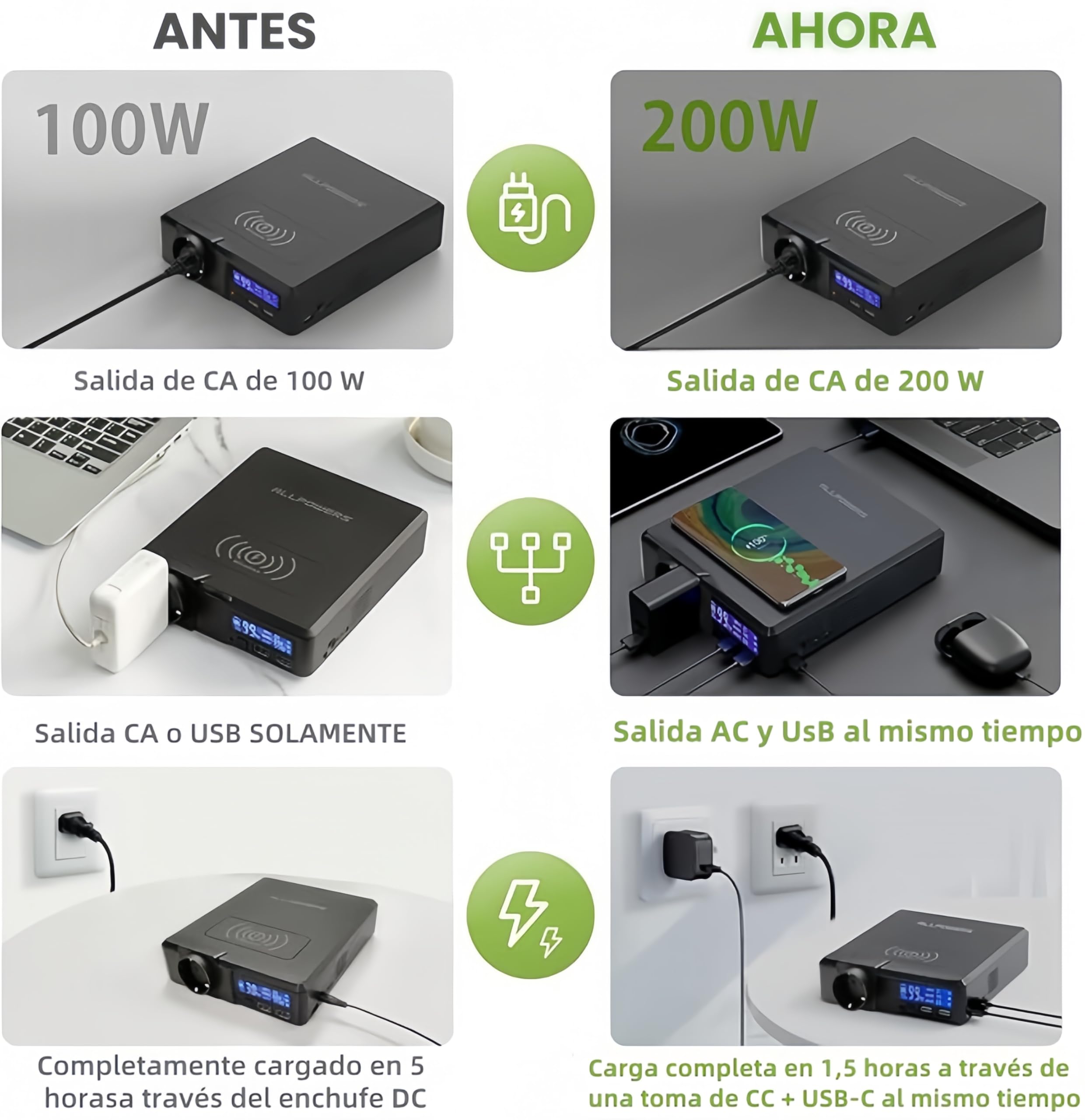 ALLPOWERS S200 Estación de Energía Portátil 200W 154Wh Generador Solar Batería de Almacenamiento de Energía Móvil Adecuada Para Acampar Teléfonos Móviles Computadoras Portátiles Viajes RV Emergencia