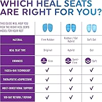 Vista 4 de Plantillas Heel That Pain para fascitis plantar