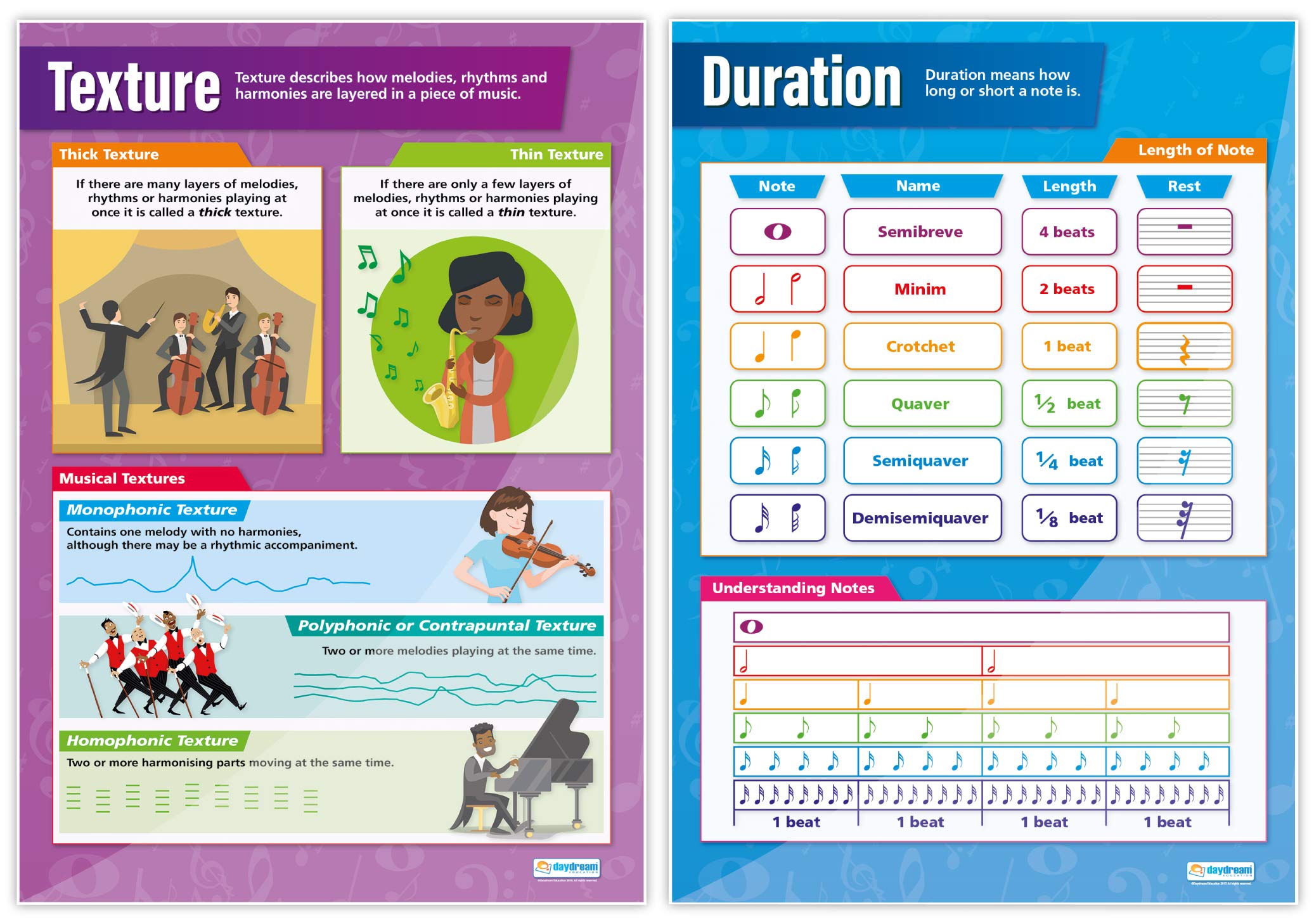 Daydream Education Lot De 6 Affiches Musicales Papier Brillant Laminé