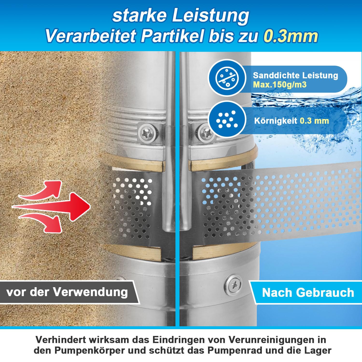 Pompe de puits immergée 750 W - 4 m³/h hauteur de refoulement 67 m - Pompe de puits en acier inoxydable + bec en laiton - Résistant au sable pour eau domestique et jardin - Avec boîtier de