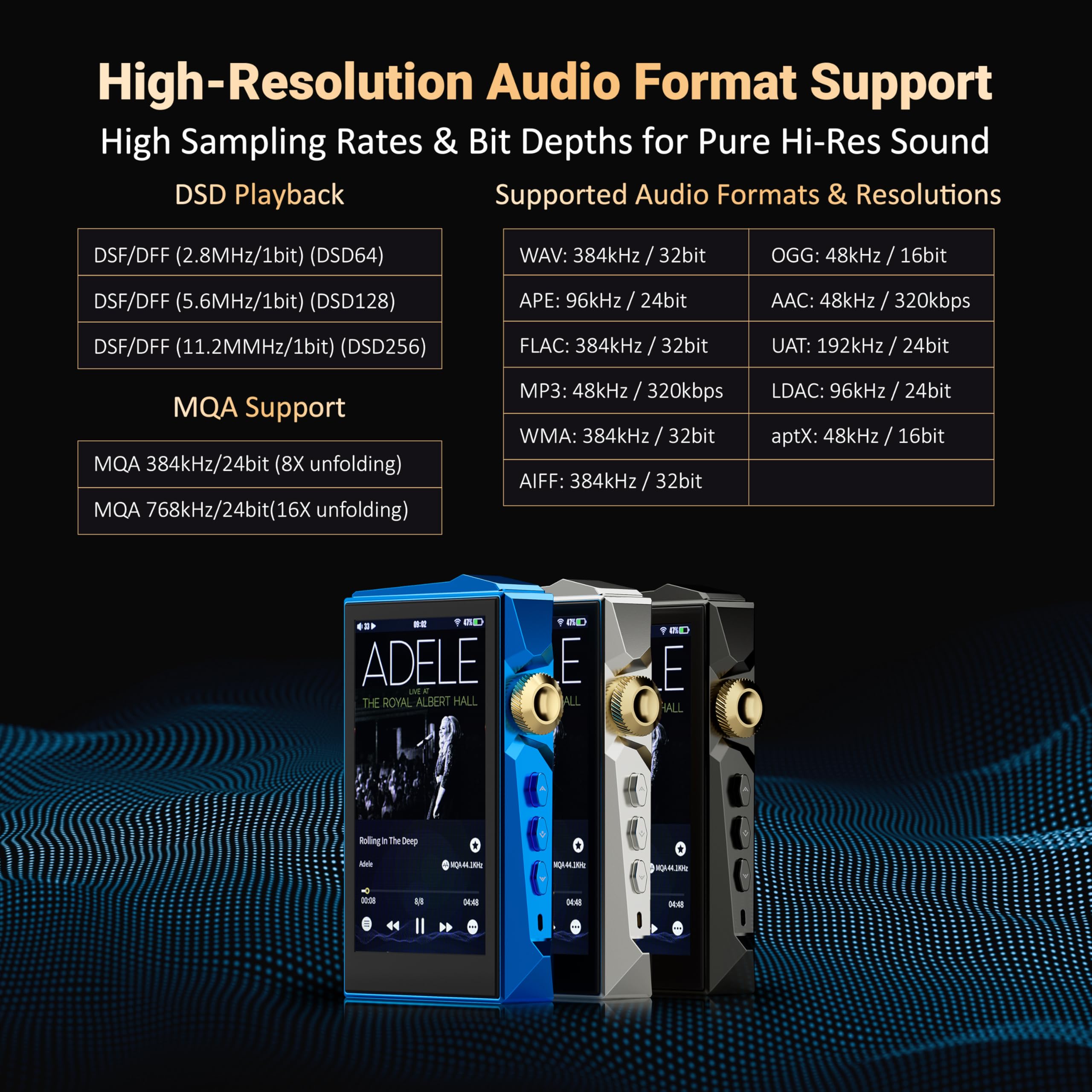 Hidizs AP80 Pro MAX Reproductor MP3 Bluetooth Hi-Res, Streaming WiFi 2.4G, DLNA y AirPlay Inalámbrico, DAP con Doble DAC ESS9219C Chips, Soporte MQA 16X DSD256, Memoria Expandible de 2 TB, Azul