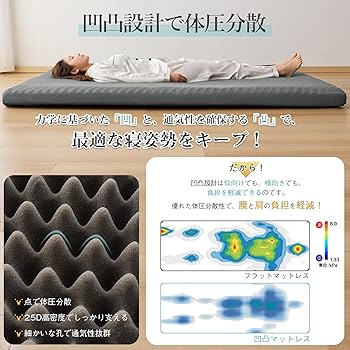 Amazon｜Mensu 高反発マットレス シングル 極厚10㎝ ベットマット 凹凸
