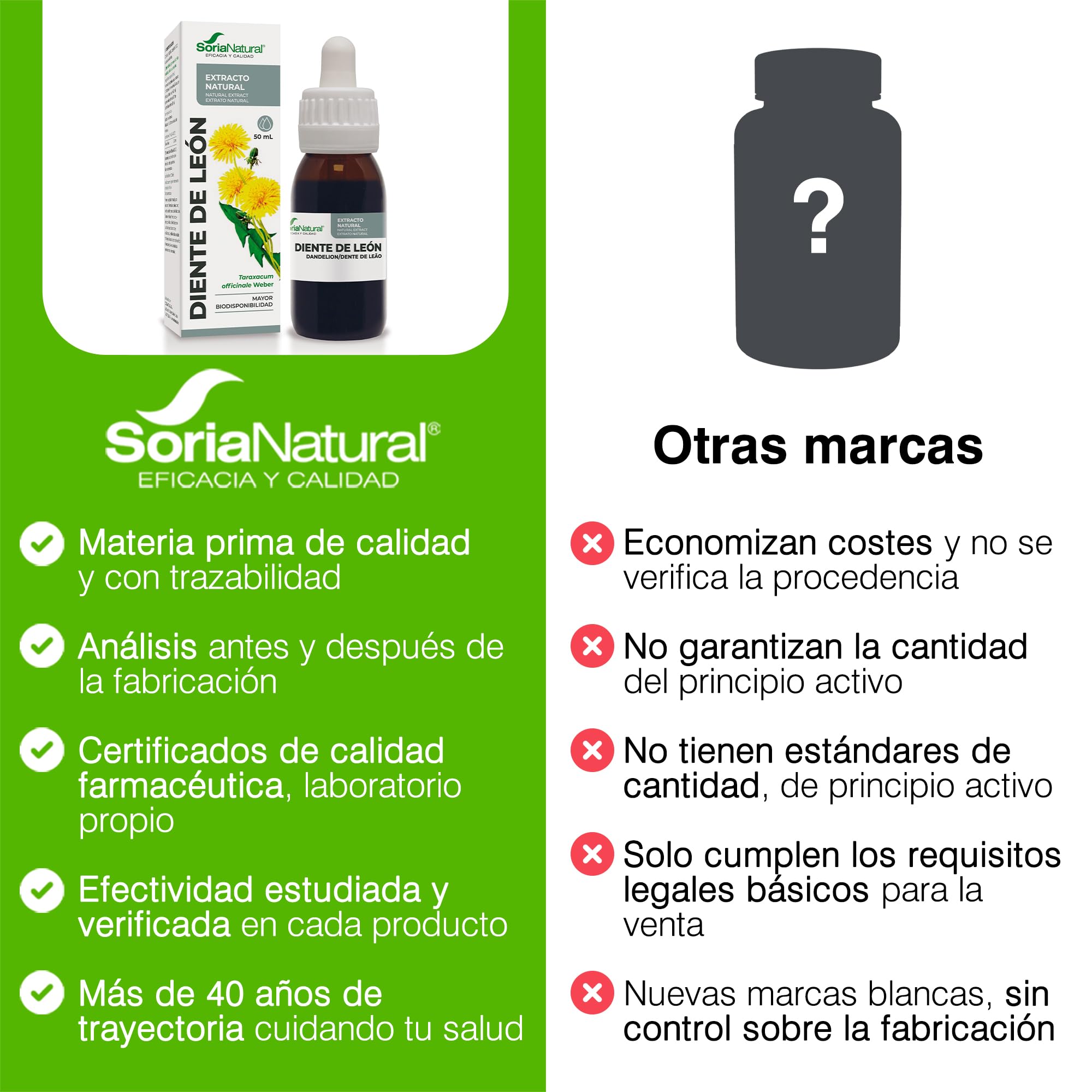 Soria Natural Extracto de Diente de León 50ml - Apoya la Salud del Hígado, Digestión, Detox