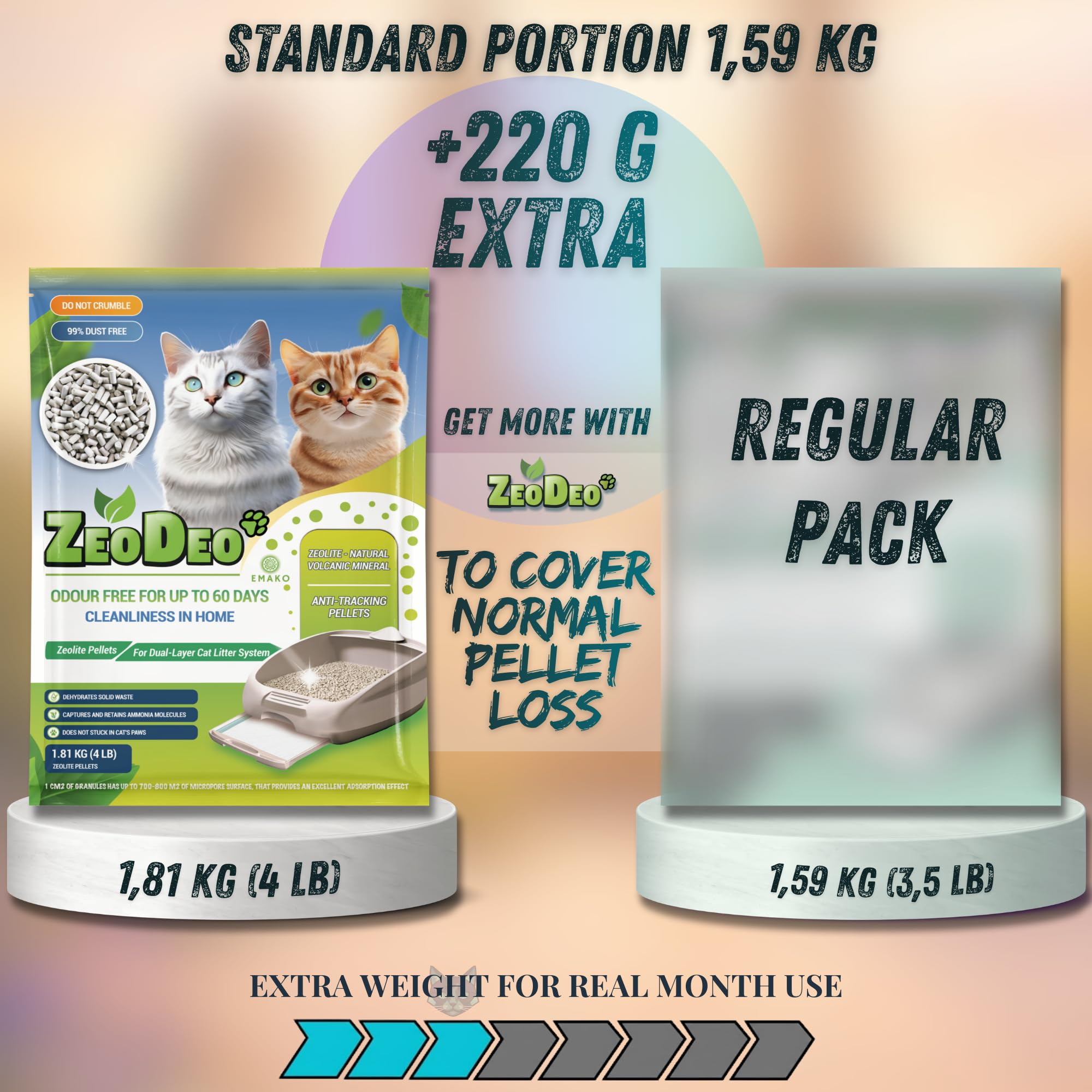 Pellets de arena para gatos de zeolita natural para sistemas de arena de gatos de dos capas (1,81 kg)