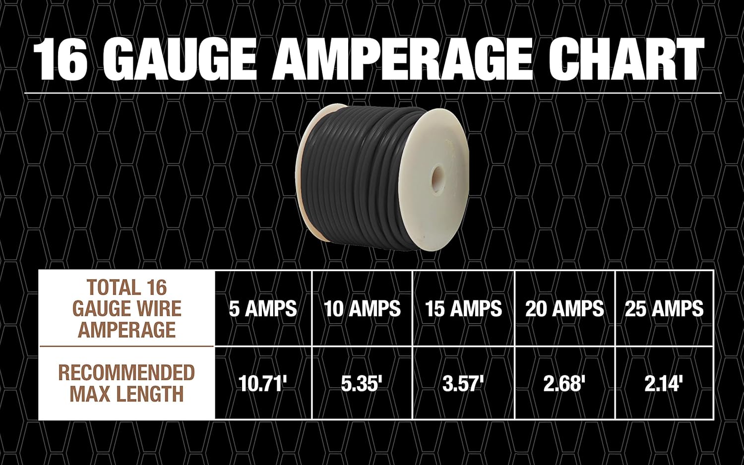 Southwire 55666623 Primary Wire; 16-Gauge Bulk Spool; 100-Feet; Black - - 