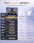 3 Chaîne 4K Dash Cam avec STARVIS 2 Capteur libre 128GB Carte, WiFi 6 jusqu'à 20MB/s, Caméra Dash pour voitures, avant, arrière et intérieur, 4K 2K 1080P, Senseur G, 24H Mode de stationnement, IR Vision nocturne, GPS