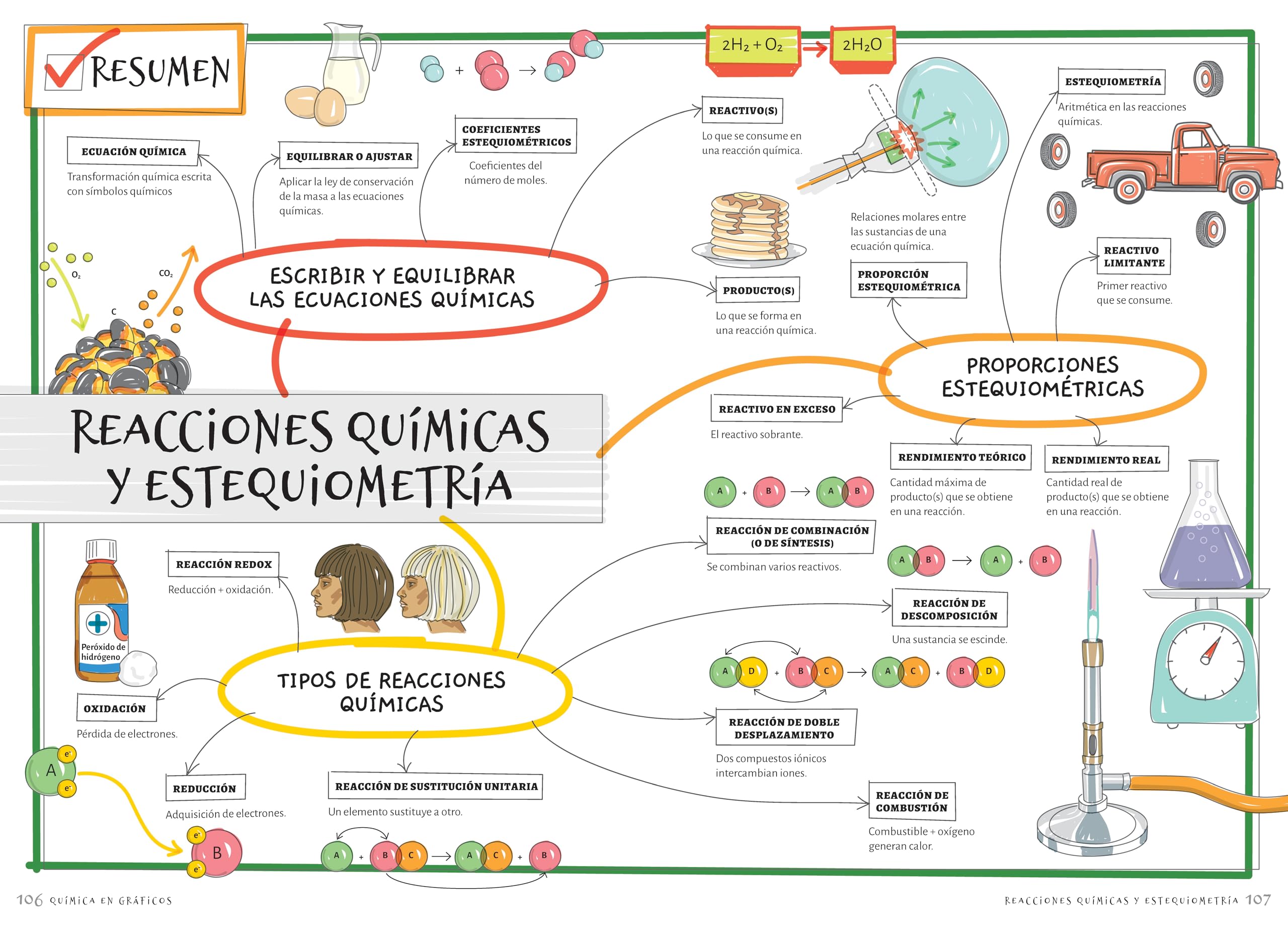 Química en gráficos: Una guía visual para estudiantes y aficionados: 20 (CIENCIAS)