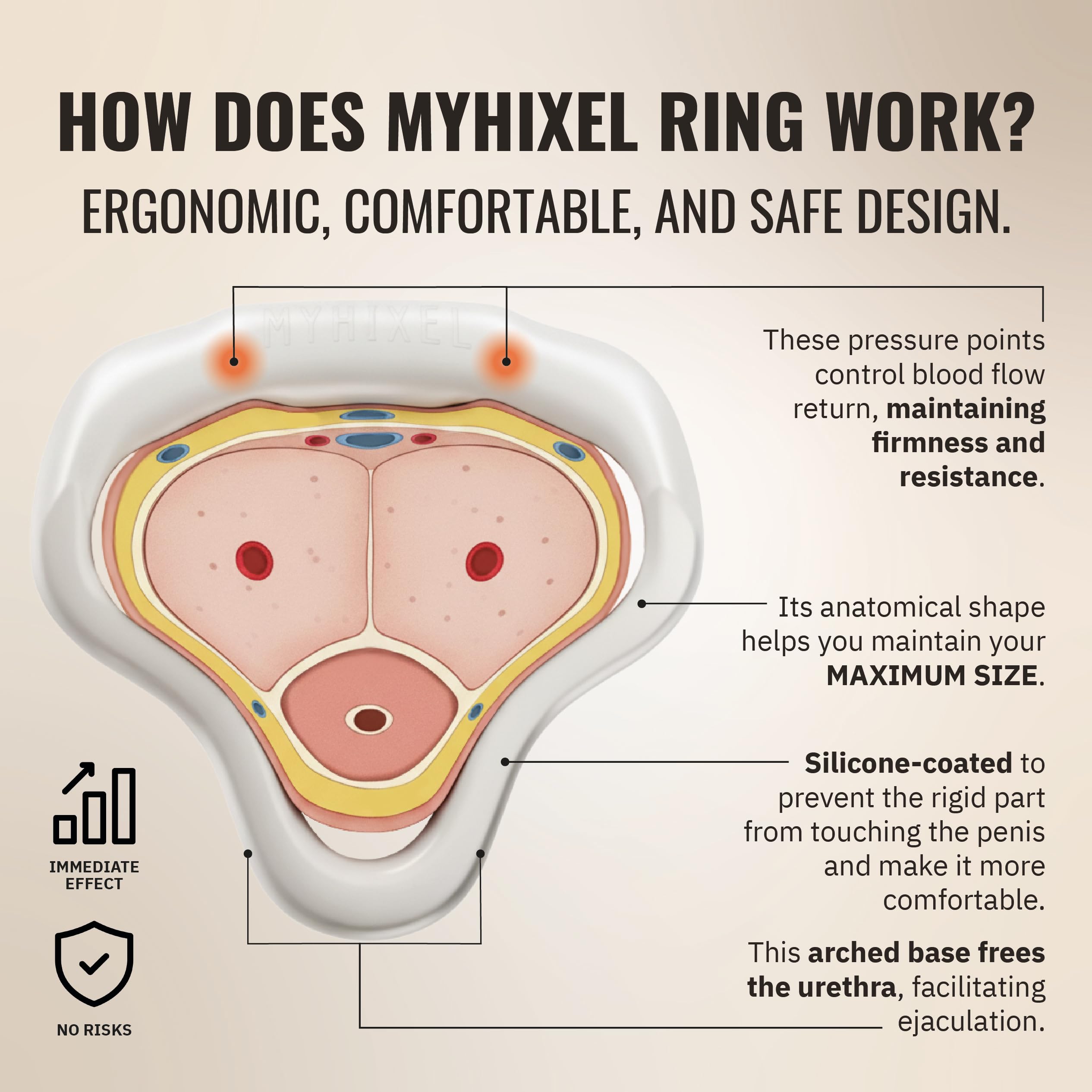 MYHIXEL Ring Intense | Anneau Pénien Triangulaire en Silicone Médical | Pour Maintenir l’Érection | Confortable, Durable, Sans Effets Secondaires