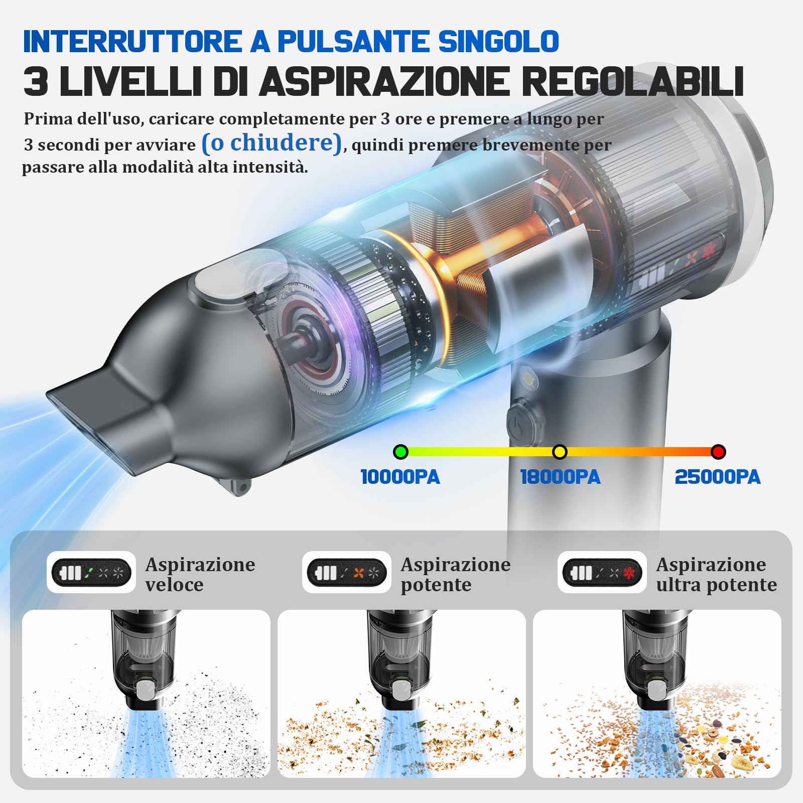 Kedifoai Aspirabriciole Senza Fili, 25000Pa Aspirapolvere Auto, Aspirapolvere Portatile con Motore Brushless, Batteria da 6000 mAh, Mini Aspirapolvere Con Display a LED, per Auto, Peli di Animali