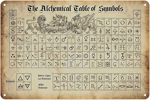 KENSILO Carteles de metal retro con texto en inglés "The Alchemical Table of Symbols" (8 x 12 pulgadas)
