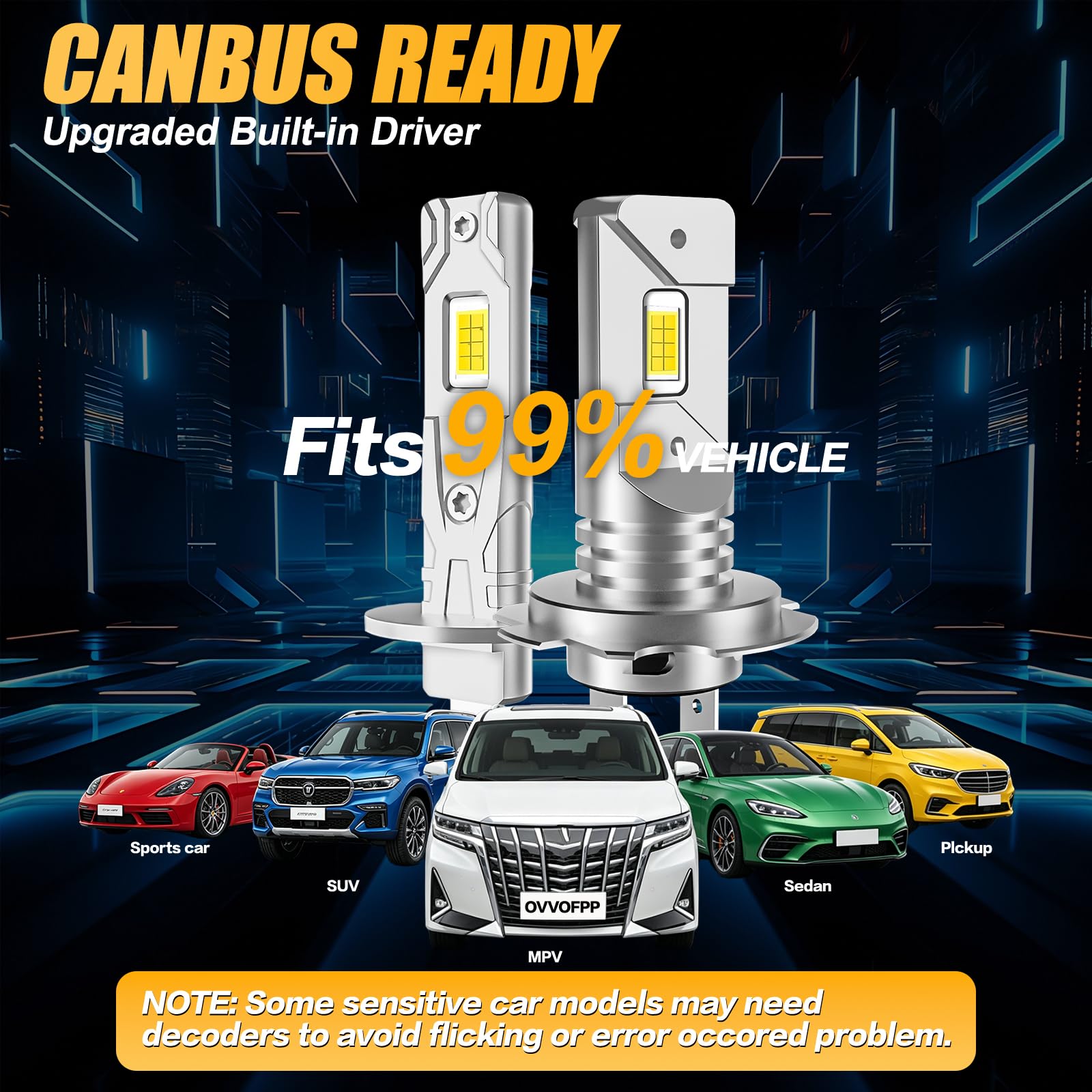 OVVOFPP Lampadina LED H7+H1,36000 LM,6500 K,luce bianca,Plug and Play | Kit conversione per lampadina alogena,riproduzione fedele 1:1,durata vita oltre 60000 ore, IP68,compatibile CANbus