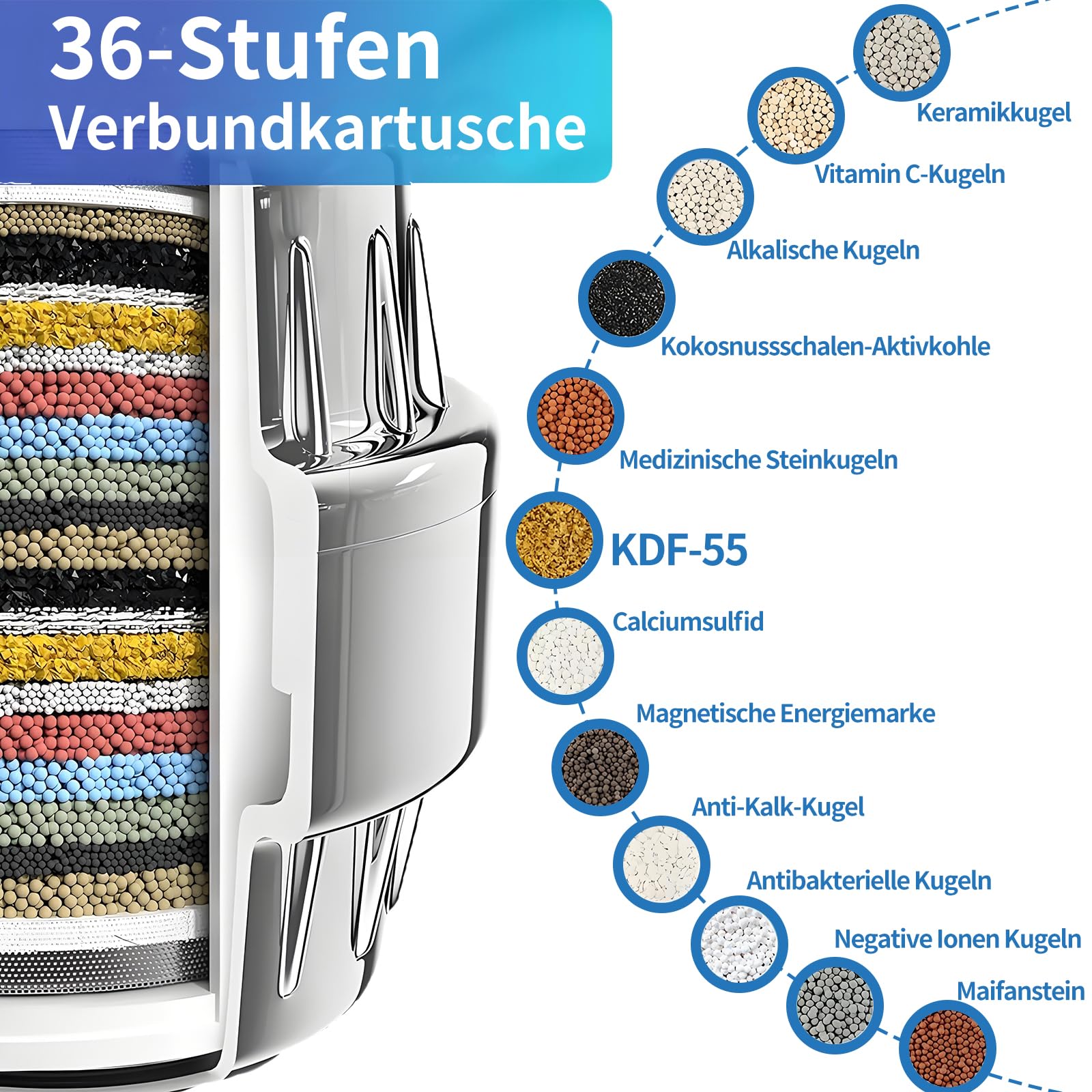 Raheem 2 Stück 36 Stufen Duschfilter Universal Ersatzpatronem Shower Filter for Hard Water Entfernt Chlor, Schwermetalle, Kalk, Gerüche für Haut und Haar gesund Hohe Leistung Dusche Filterpatrone