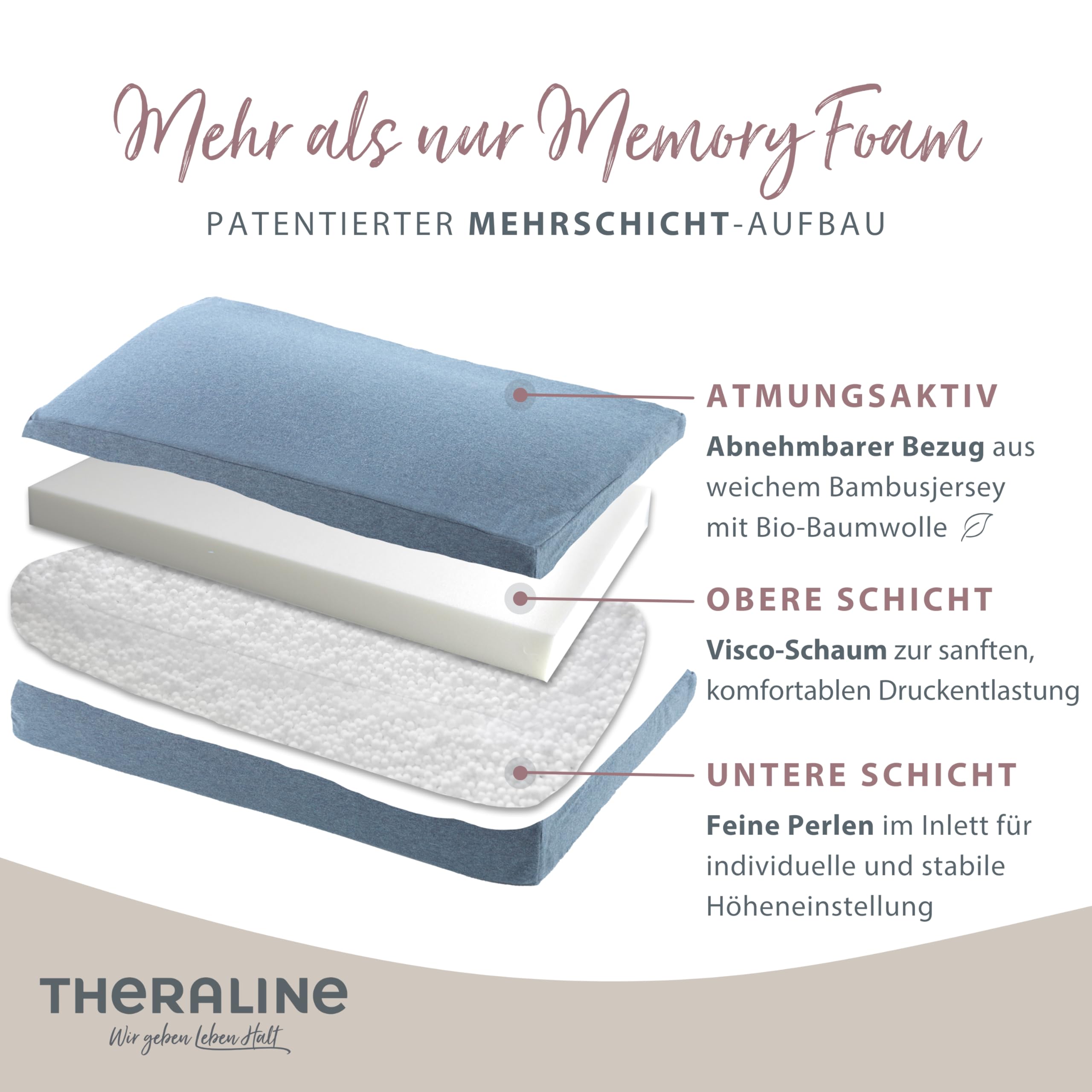 Theraline