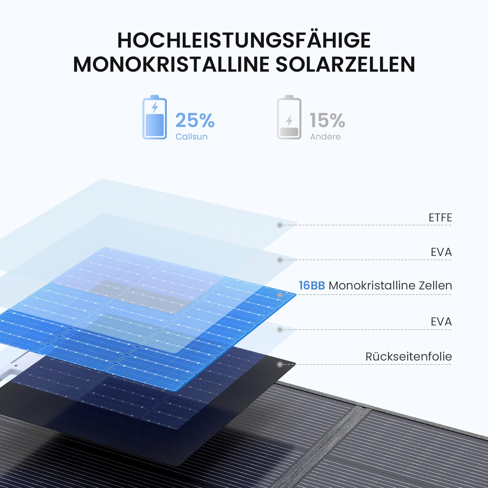 220W 19.8V Tragbares Solarpanel,N-Type 16BB Faltbar Monokristalline Solarmodule für Tragbare Powerstation,Photovoltaik Modul Solaranlage für Outdoor Garten Balkon Wohnwagen Camping
