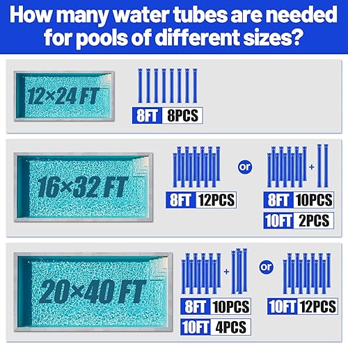 Miniatura 6 de Paquete de 6 bolsas de agua resistentes de 8 pies para cubierta de piscina, tubos de agua gruesos de doble cámara, pesos de PVC de 0.016 in para