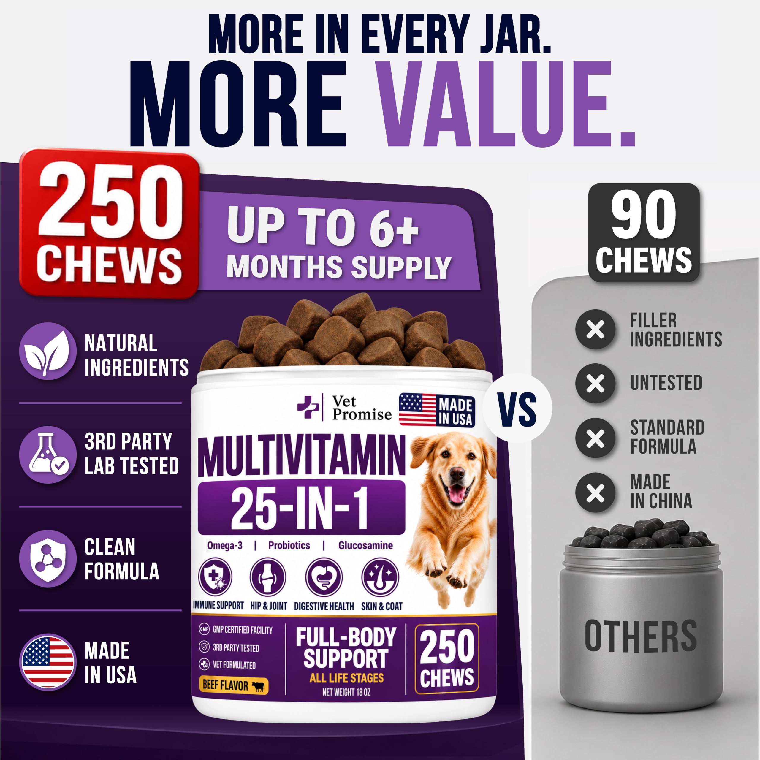 25-in-1 Dog Vitamins and Supplements, 250 Chews, Dog Multivitamin Chewable — Amazon image 2