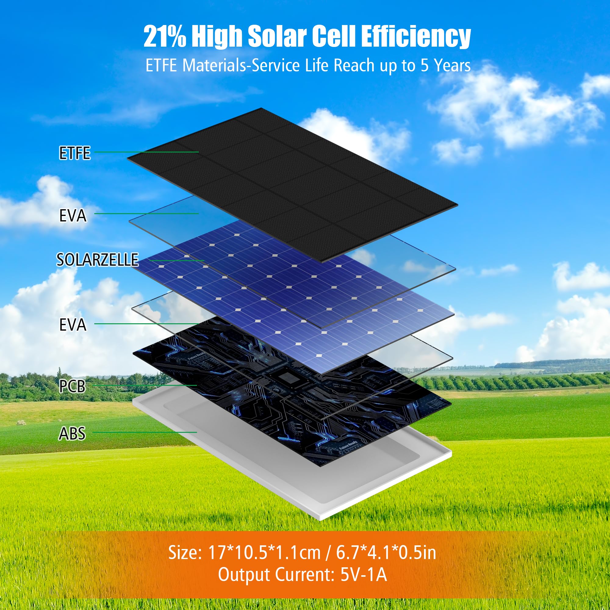 Pannello Solare per Blink Camera Outdoor, 2.5W Blink Solar Panel Compatibile con Blink Outdoor, Blink XT2/XT Camera&SimpliSafe Camera(non incluso), IP65 Blink Outdoor(3rd Gen) con Spina di Gomma