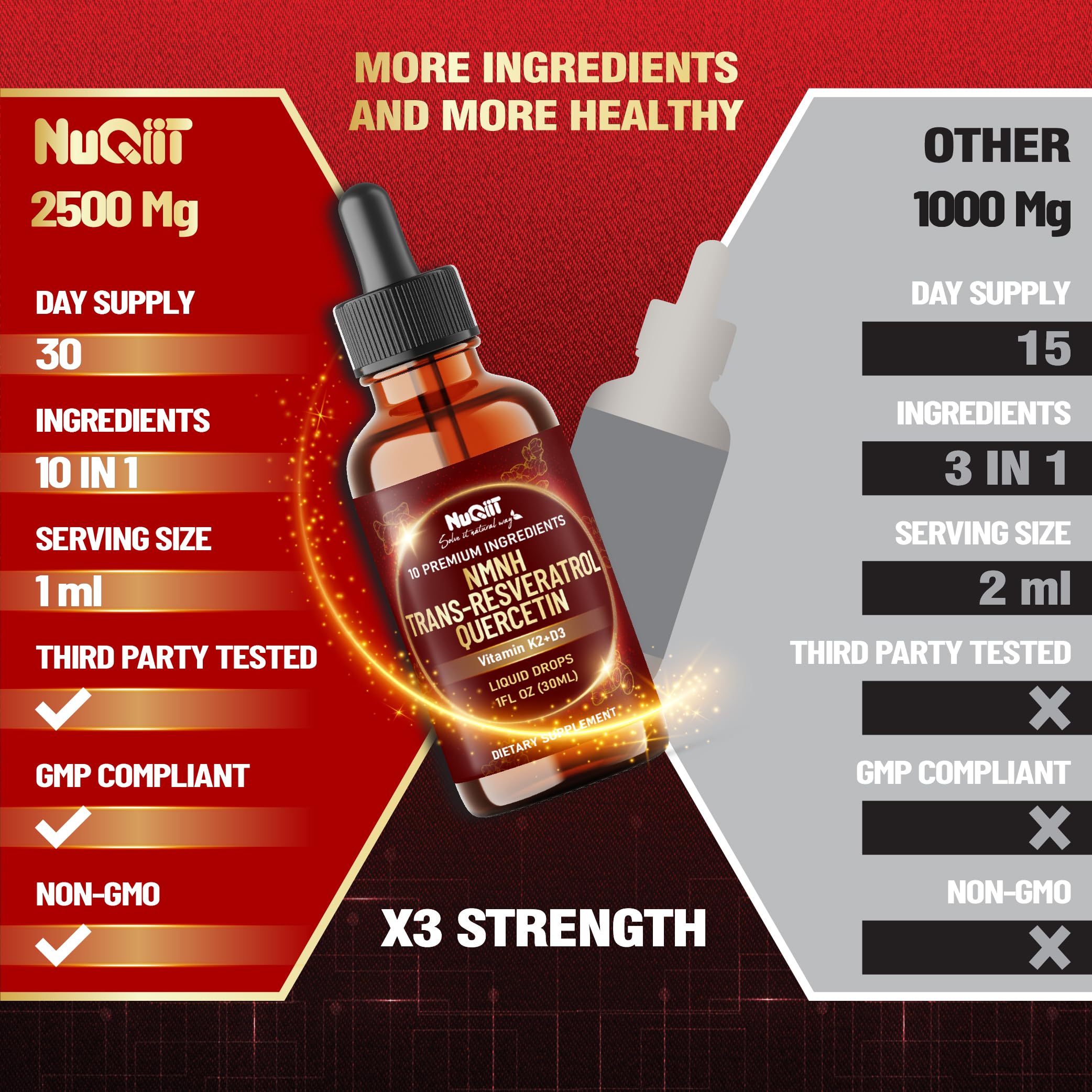NUQIIT 10in1 NMNH Liquid Drops w/NMNH 1000mg, Vitamin D3-K2, Quercetin Suppement Trans-resveratrol and 5 More Herbals - Cellular Energy & Vitality, Healthy Aging - 1 FL Oz - 2 Month Supply — Amazon image 6