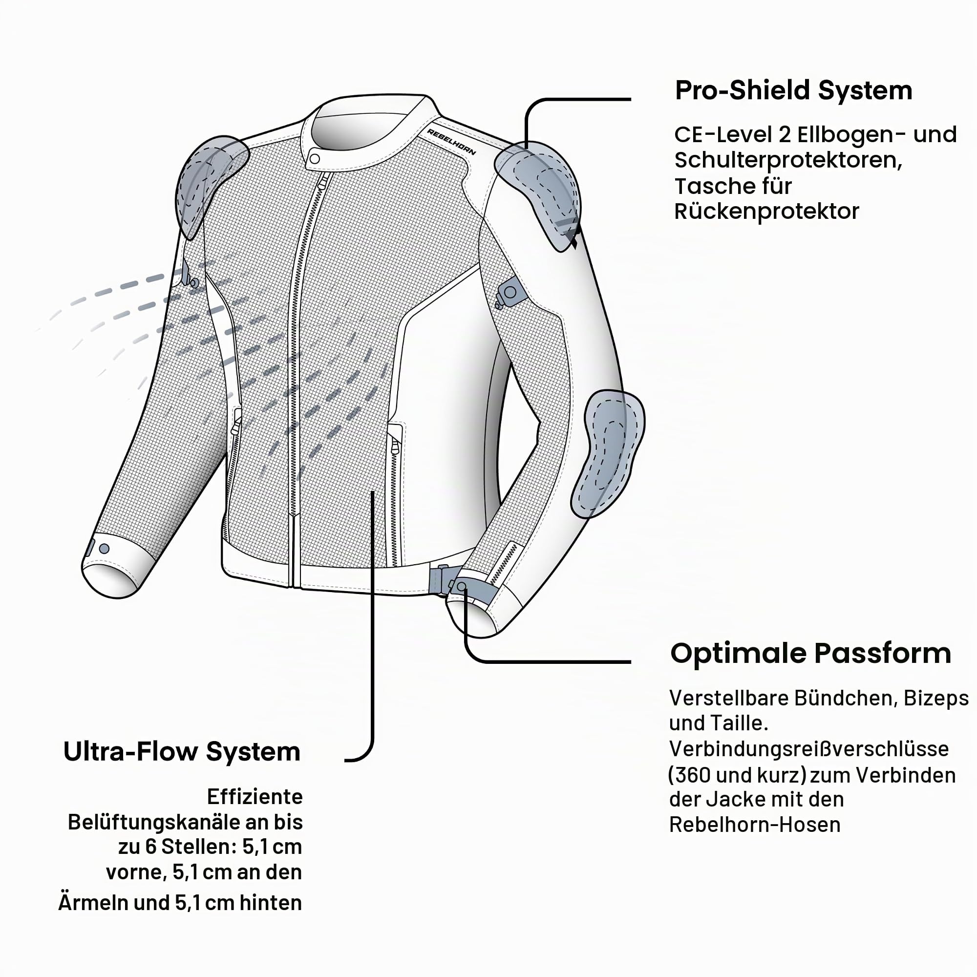 REBELHORN Wave Motorradjacke Herren | Textil | Mesh-Belüftungseinsätze | Ellbogen und Schulterprotektoren Stufe 2 | Rückenprotektor Tasche | Größen bis 10XL