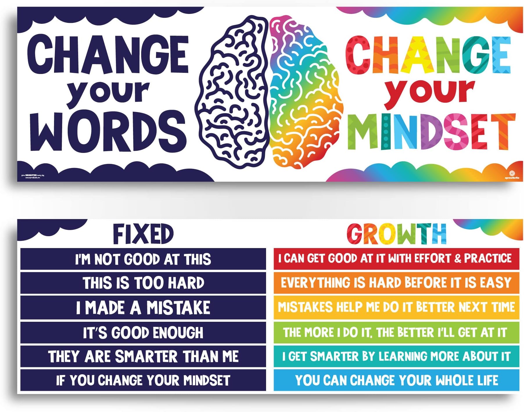 Sproutbrite Classroom Decor Banners Bulletin Board Decorations for Elementary and Middle School Themes Teacher (Non Laminated)