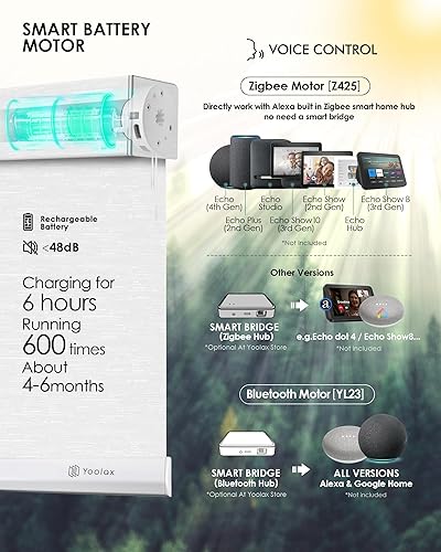 Miniatura 4 de Yoolax Persianas motorizadas con control remoto, persianas inteligentes de filtrado de luz compatibles con Alexa Google Home, persianas automáticas
