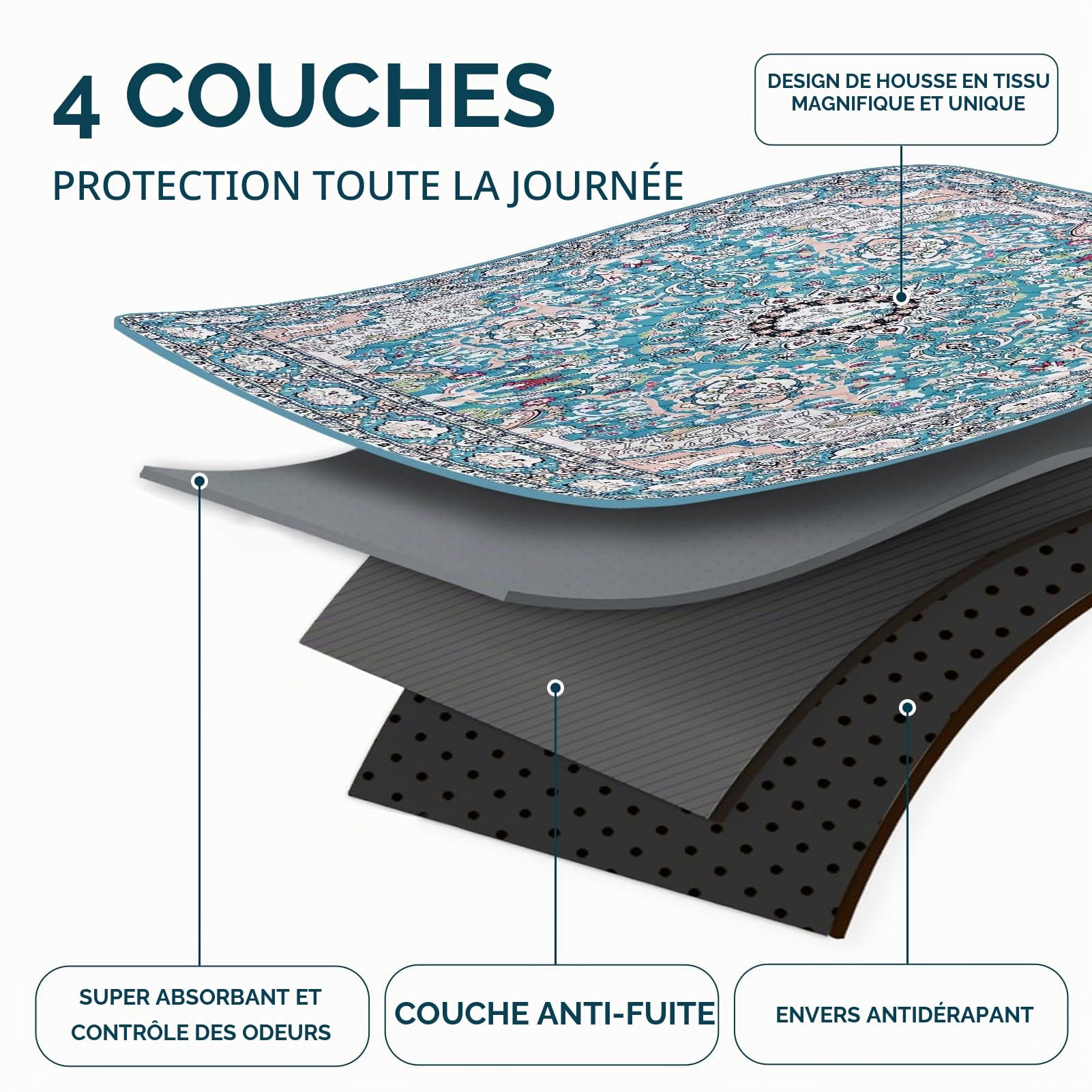 Tapis Hygiéniques Lavables pour Chien,182 x182cm, Imperméables pour Chiot | Tapis d'apprentissage Absorbants et à Séchage Rapide, Réutilisables avec, étanches pour Animal Domestique avec Phéromones