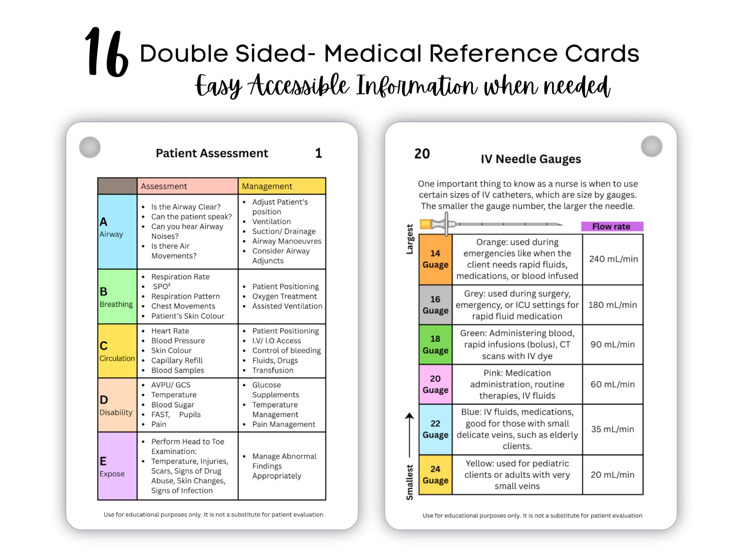 Nursing Reference Cards, Set of 16 Double-Sided Quick Clinical Reference Flash Cards for Nurses Students & Clinical Practise - Image 3