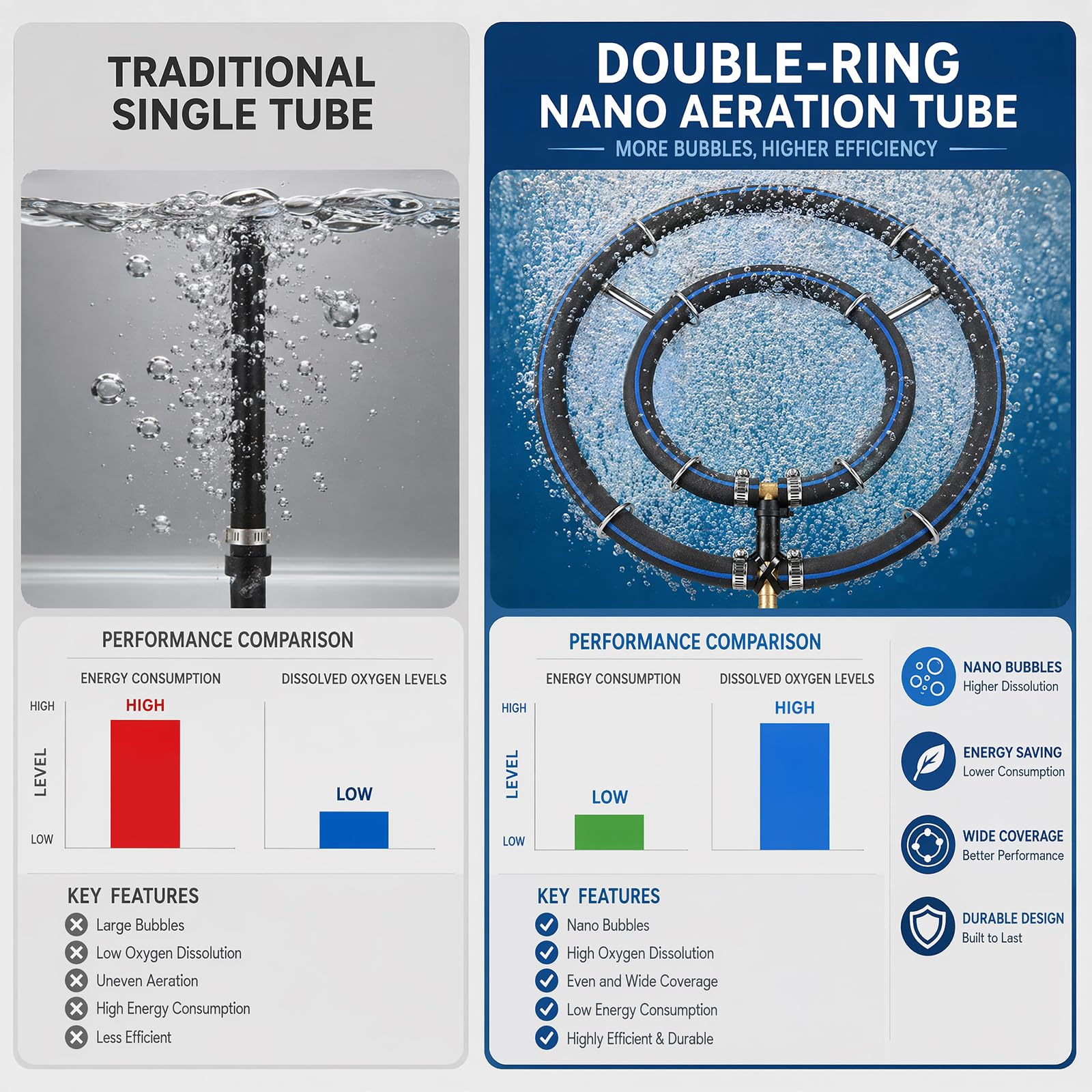 Teichbelüfterring für Koi-Teich, Teichbelüfter Solar & Laichbürsten Koi Set, Teich-Luftverteiler, Belüftungsring Ø25cm, 2-in-1 Ringe mit φ9mm 5m Schlauch für große Teiche, Aquarium | Teichzubehör