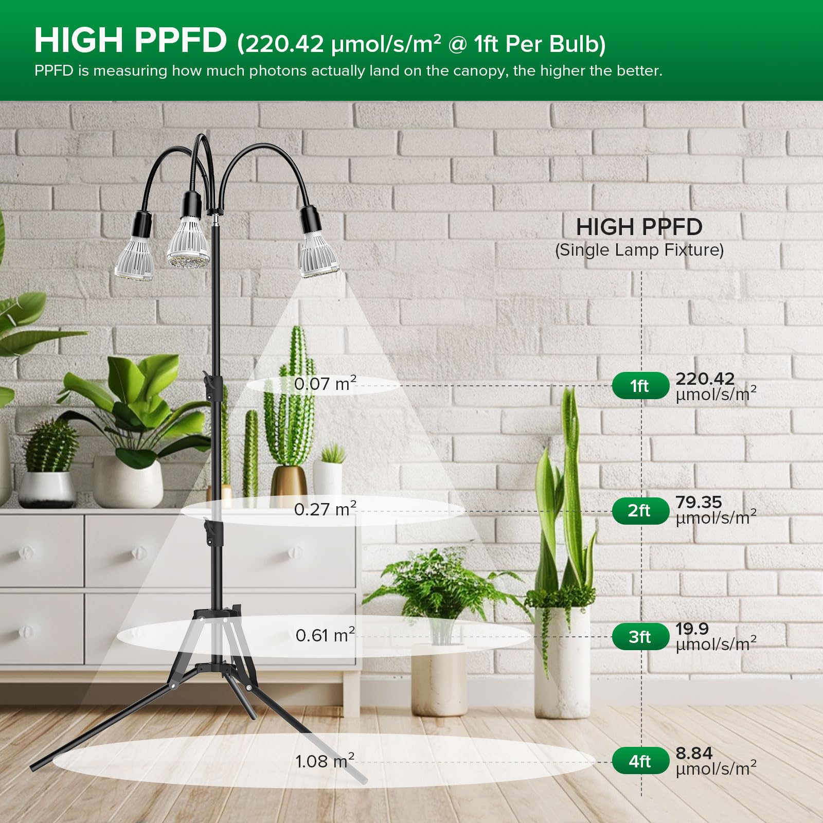 SANSI 90W LED Pflanzenlampe mit verstellbarem Stativständer, 700W Äquivalent Vollspektrum Grow Lampe für Zimmerpflanzen, 360° Schwanenhals mit 3 Ersatzbaren E27 30W Pflanzenlicht für Pflanzenwachstum