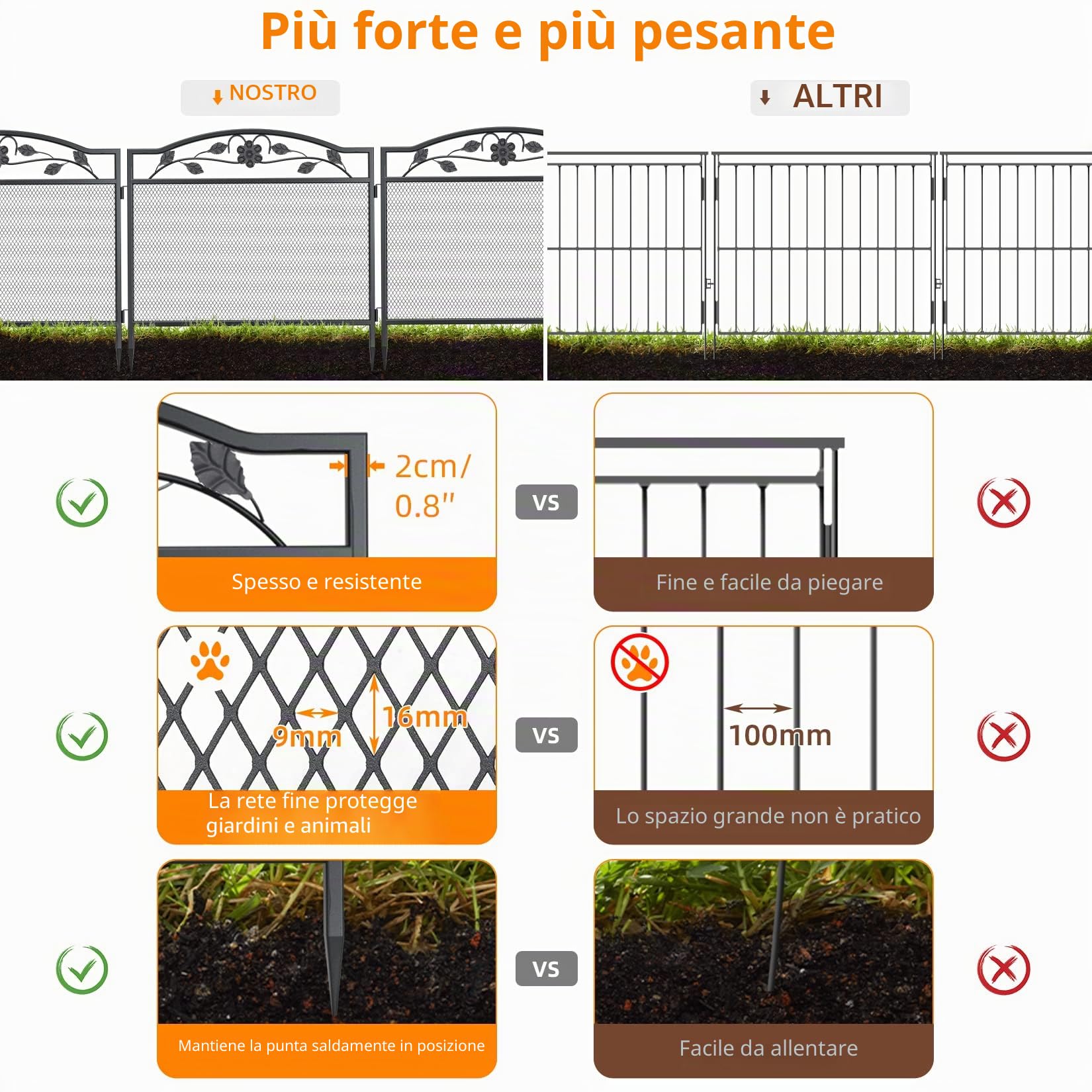 UNHO XXL Recinzione Giardino esterno Metallo: Recinzione per Aiuole orto Alto 80 cm Recinzione Decorative in Ferro Recinzione modulare bordura Set 5 Pannelli Nero Fitta Rete