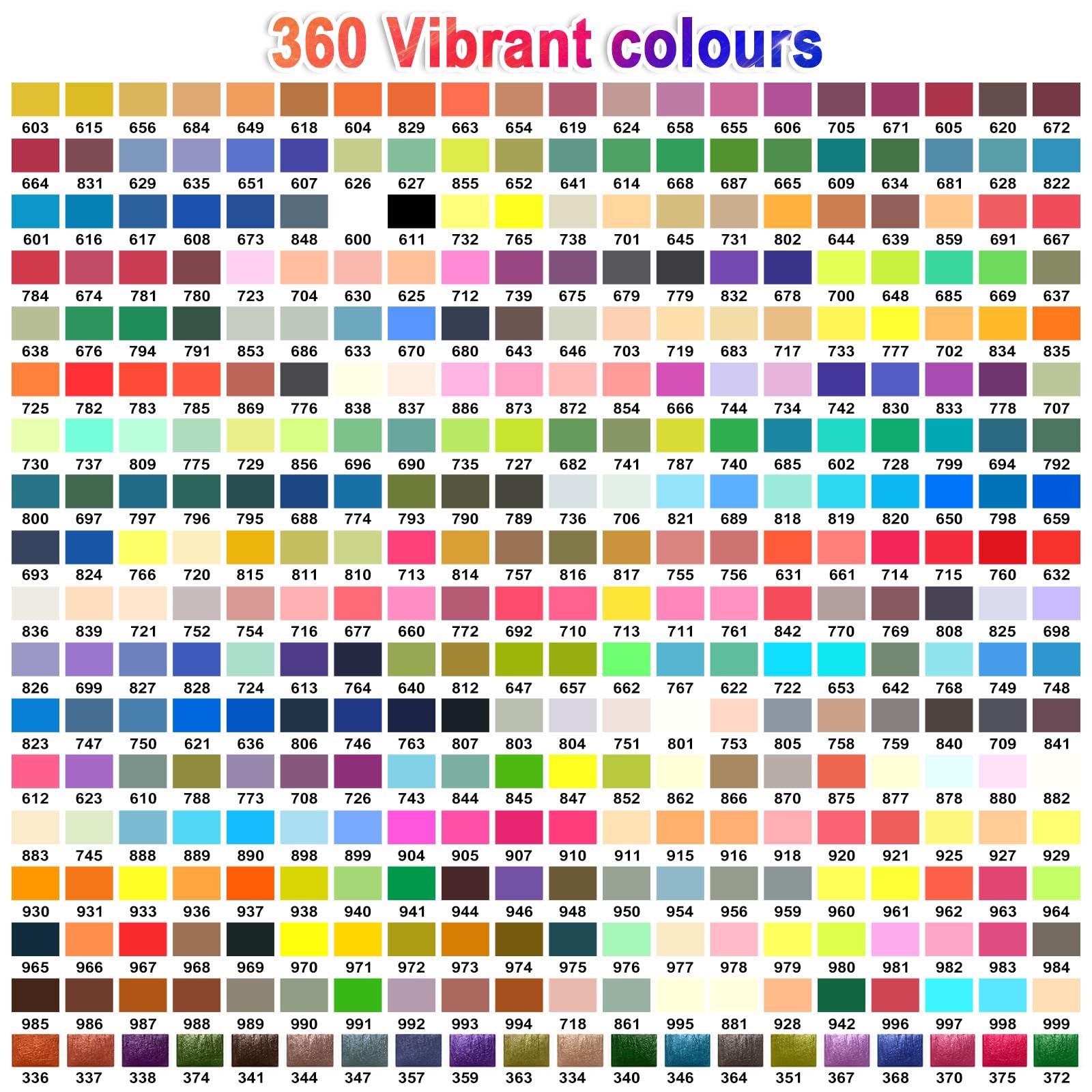 NICETY 360 Couleurs Feutres Acryliques avec Pointe 1-5mm – Acrylic Paint Marker pour Pierre, Bois, Verre, Céramique & Tissu, Marqueur Acrylique pour Surfaces Multiples, Imperméable & Non Toxique