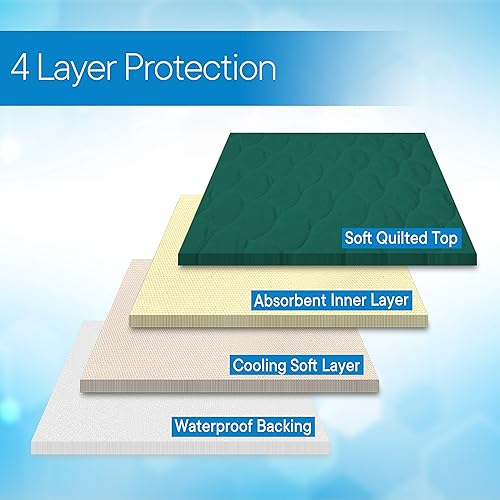 Vista 36 de Absorbente RMS almohadilla de silla, protector lavable, Azul, 1