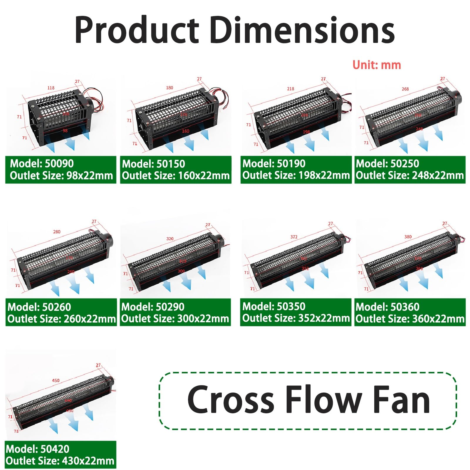 Multifunktionaler Kühllüfter, 12 V/24 V Querstromlüfter - bürstenloser Kupfermotor, breiter, geräuscharmer Luftstrom, zur Gerätekühlung(50420,24V)
