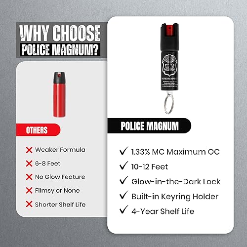 Miniatura 7 de Police Magnum Mini spray de pimienta herramienta de seguridad de autodefensa, soporte táctico fuerte integrado para llavero, máxima resistencia al