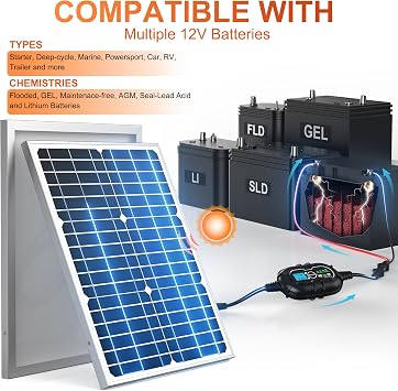 SUNER POWER 12V Solar Panel Kit 50W, High Efficiency 50 Watt Solar Panel + Ultra-Smart 10A MPPT Charge Controller, Solar Battery Trickle Charger Maintainer for Boat Car RV Motorcycle Marine Automotive