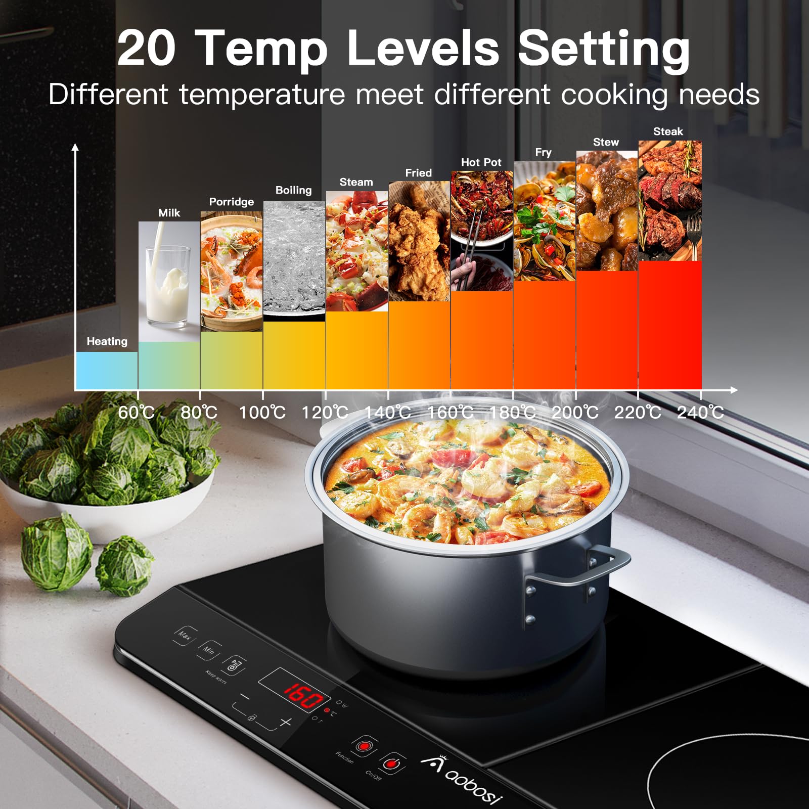 Aobosi Piastra Induzione 2 Fuochi,Piastra Induzione controllo indipendente,controllo della potenza massima e minima,3500W, 20 impostazioni di temperatura[aggiornamento], blocco di sicurezza, 4H Timer