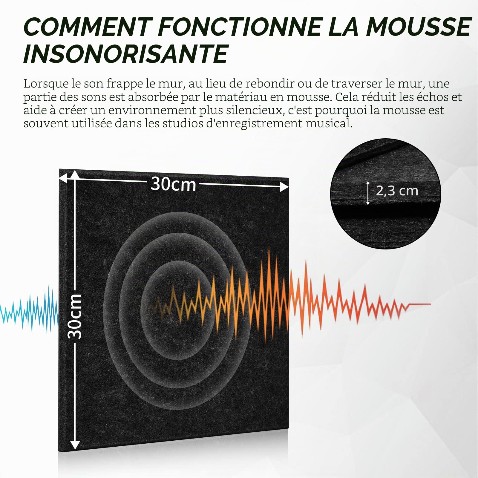 Lot de 12 plaques acoustiques carrées autocollantes - Isolation acoustique haute densité - Pour mur, plafond, bois et porte - Panneau acoustique - Plaque acoustique - 30 x 30 x 0,9 cm - Noir