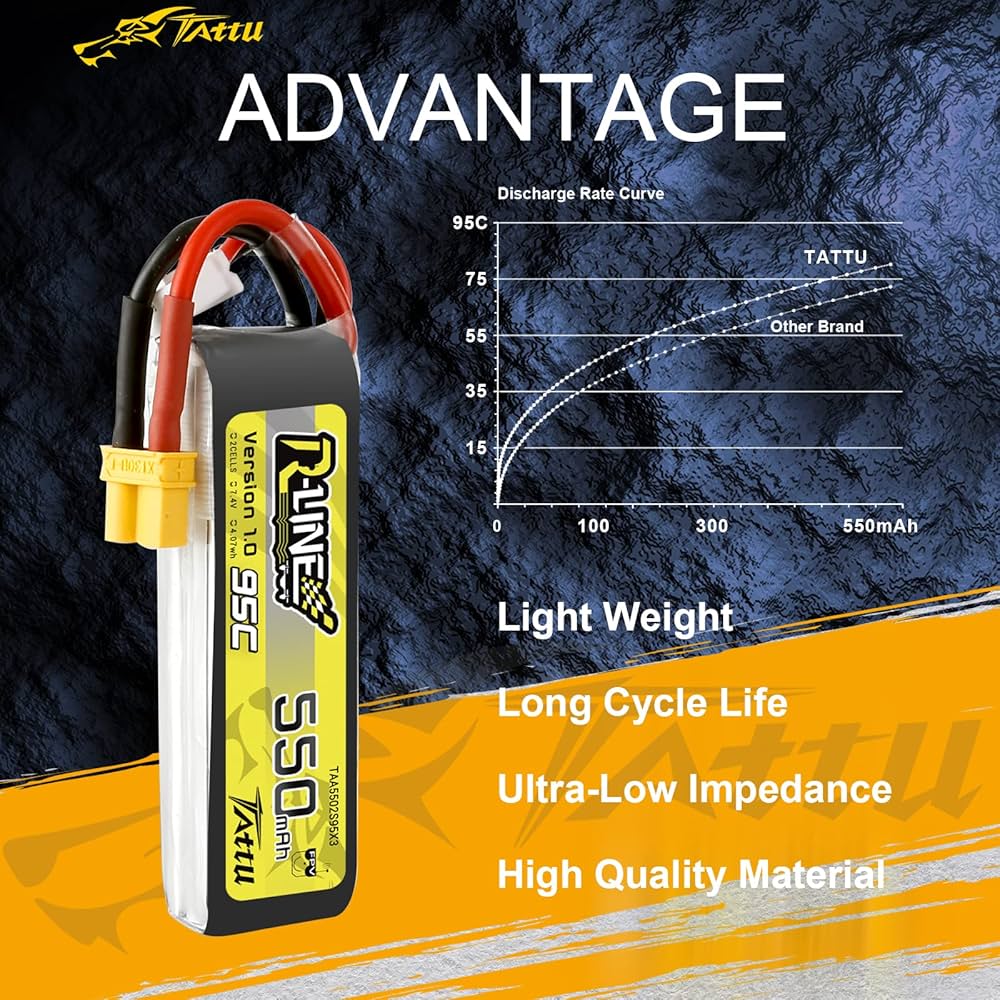 【2個セット】Tattu R-Line1.0 6S 95C 5100mAhリポ Tattu 5100mah 6S 95C 22.2V R-Line Lipo Battery with AS150 Plug