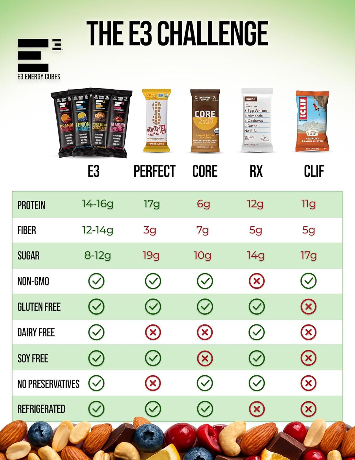 E3 Energy Cubes- Original Variety Pack - 3 of Each Original Flavor- Refrigerated Protein Bars | Healthy Snack Bars, Gluten Free, Dairy Free, Soy Free, | Made in USA Pack of 12