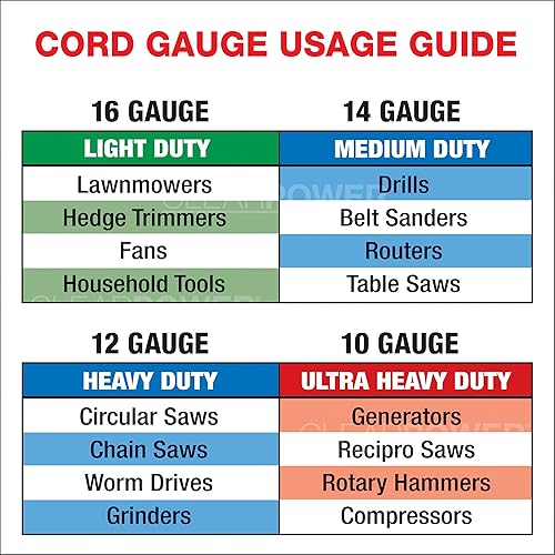 Miniatura 6 de Clear Power Cable de alimentación resistente de 3 hilos, 143 SJT de 10 pies, cable de repuesto para herramientas eléctricas y electrodomésticos,