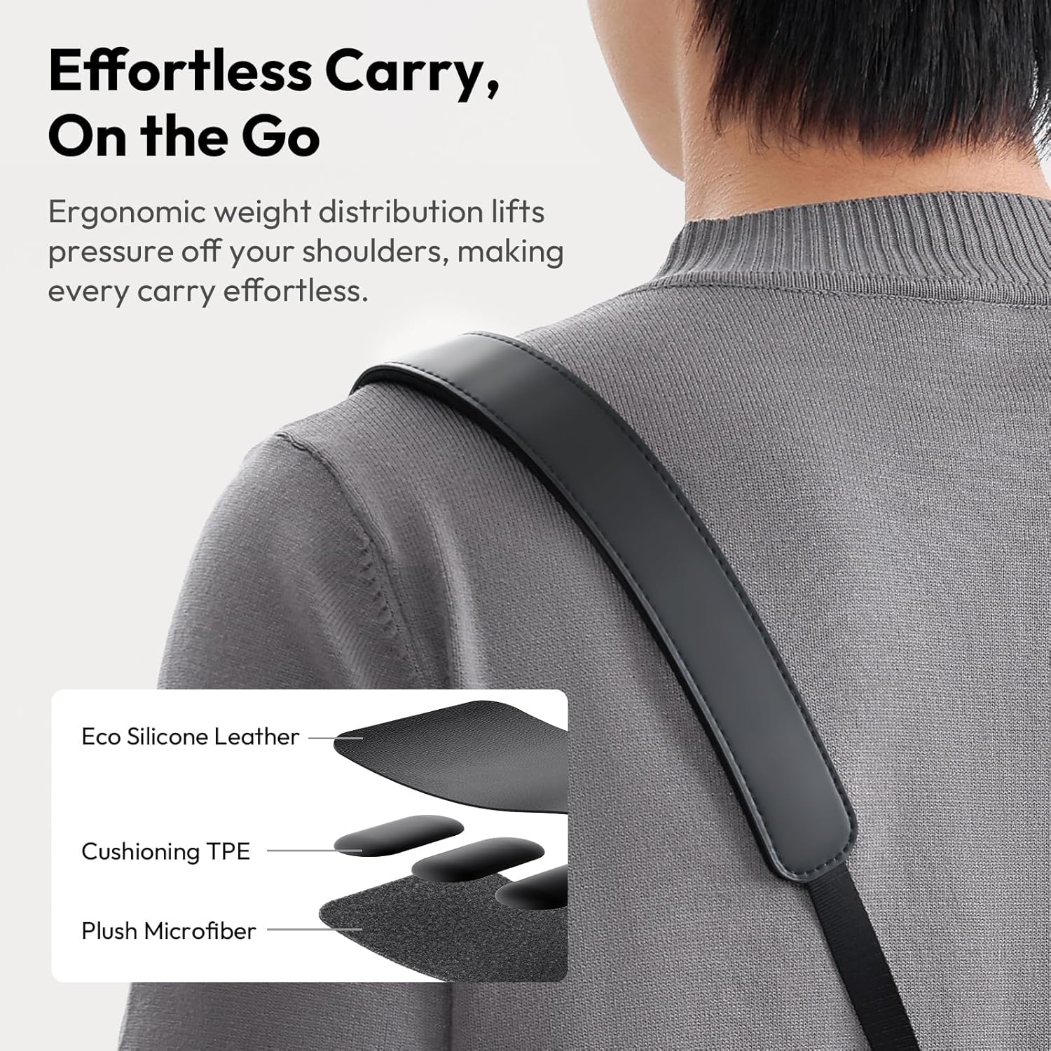 Diagram showing the layers of the ULANZI YF01 shoulder pad: Eco Silicone Leather, Cushioning TPE, and Plush Microfiber.